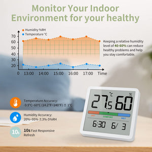 Indoor Temperature and Humidity Meter